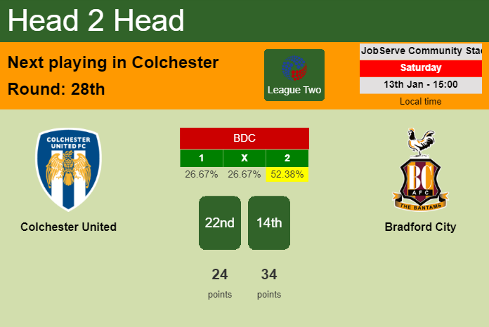 H2H, prediction of Colchester United vs Bradford City with odds, preview, pick, kick-off time 13-01-2024 - League Two