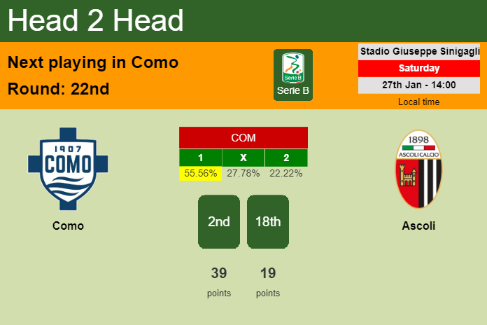 H2H, prediction of Como vs Ascoli with odds, preview, pick, kick-off time 27-01-2024 - Serie B