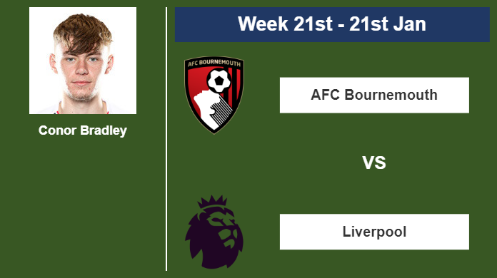 FANTASY PREMIER LEAGUE. Conor Bradley statistics before  AFC Bournemouth on Sunday 21st of January for the 21st week.