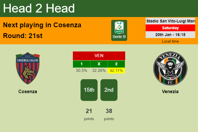H2H, prediction of Cosenza vs Venezia with odds, preview, pick, kick-off time 20-01-2024 - Serie B