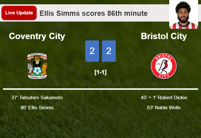 LIVE UPDATES. Coventry City draws Bristol City with a goal from Ellis Simms in the 86th minute and the result is 2-2