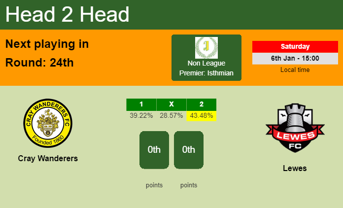 H2H, prediction of Cray Wanderers vs Lewes with odds, preview, pick, kick-off time - Non League Premier: Isthmian