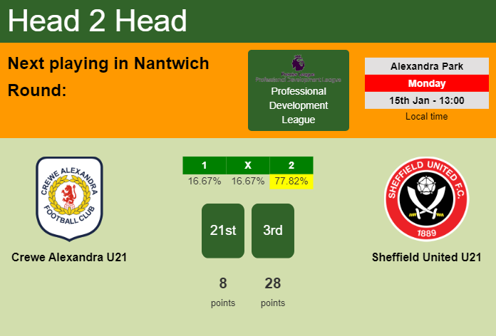 H2H, prediction of Crewe Alexandra U21 vs Sheffield United U21 with odds, preview, pick, kick-off time 15-01-2024 - Professional Development League
