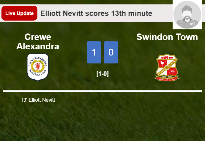 Crewe Alexandra vs Swindon Town live updates: Elliott Nevitt scores opening goal in League Two encounter (1-0)