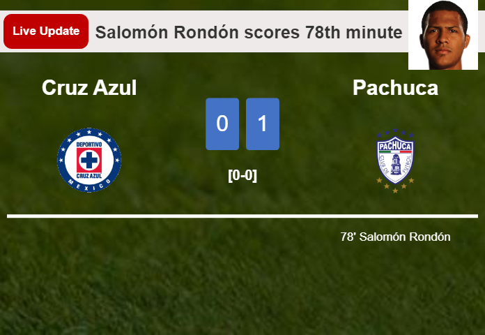 LIVE UPDATES. Pachuca leads Cruz Azul 1-0 after Salomón Rondón scored in the 78th minute