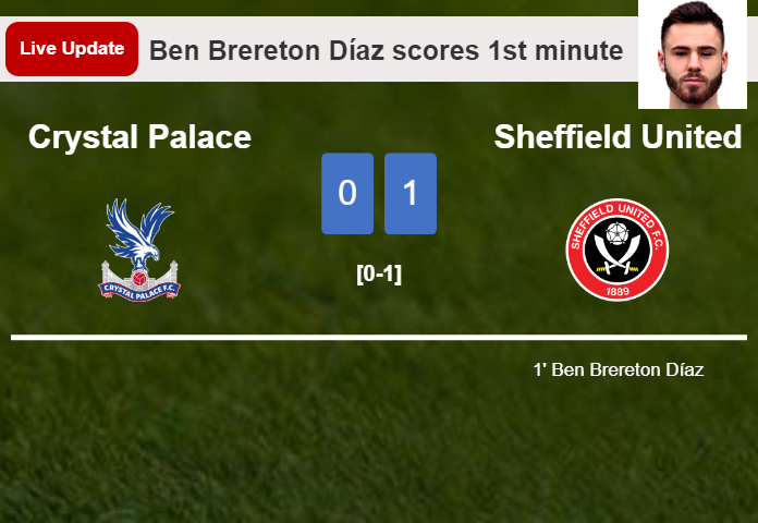 Crystal Palace vs Sheffield United live updates: Ben Brereton Díaz scores opening goal in Premier League match (0-1)