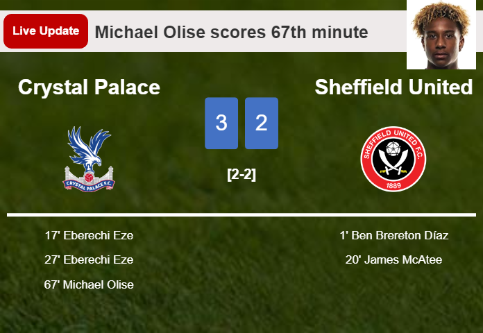 LIVE UPDATES. Crystal Palace takes the lead over Sheffield United with a goal from Michael Olise in the 67th minute and the result is 3-2
