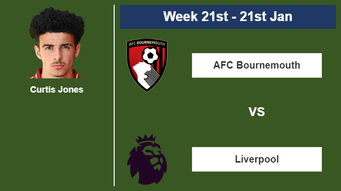 FANTASY PREMIER LEAGUE. Curtis Jones statistics before clashing against AFC Bournemouth on Sunday 21st of January for the 21st week.