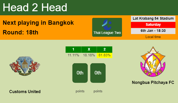 H2H, prediction of Customs United vs Nongbua Pitchaya FC with odds, preview, pick, kick-off time 06-01-2024 - Thai League Two