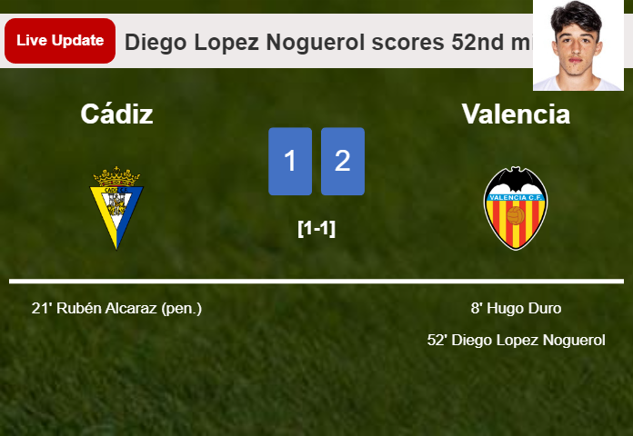 LIVE UPDATES. Valencia takes the lead over Cádiz with a goal from Diego Lopez Noguerol in the 52nd minute and the result is 2-1