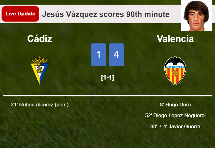 LIVE UPDATES. Valencia extends the lead over Cádiz with a goal from Jesús Vázquez in the 90th minute and the result is 4-1