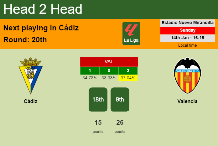 H2H, prediction of Cádiz vs Valencia with odds, preview, pick, kick-off time 14-01-2024 - La Liga