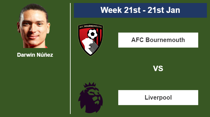 FANTASY PREMIER LEAGUE. Darwin Núñez stats before the match vs AFC Bournemouth on Sunday 21st of January for the 21st week.