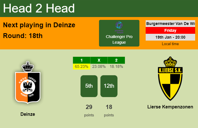 H2H, prediction of Deinze vs Lierse Kempenzonen with odds, preview, pick, kick-off time 19-01-2024 - Challenger Pro League