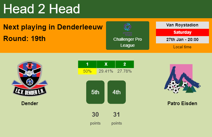 H2H, prediction of Dender vs Patro Eisden with odds, preview, pick, kick-off time 27-01-2024 - Challenger Pro League