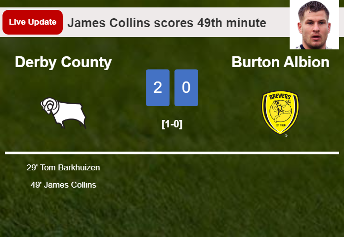 LIVE UPDATES. Derby County extends the lead over Burton Albion with a goal from James Collins in the 49th minute and the result is 2-0