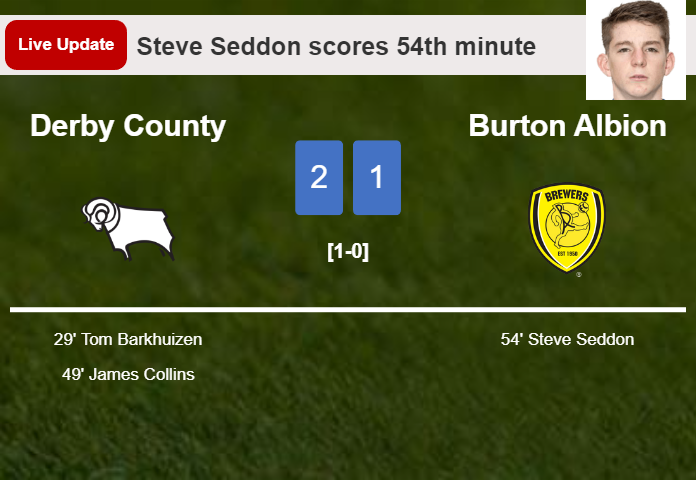 LIVE UPDATES. Burton Albion getting closer to Derby County with a goal from Steve Seddon in the 54th minute and the result is 1-2