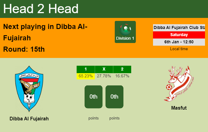 H2H, prediction of Dibba Al Fujairah vs Masfut with odds, preview, pick, kick-off time 06-01-2024 - Division 1