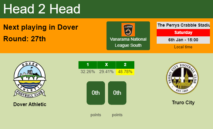 H2H, prediction of Dover Athletic vs Truro City with odds, preview, pick, kick-off time 06-01-2024 - Vanarama National League South