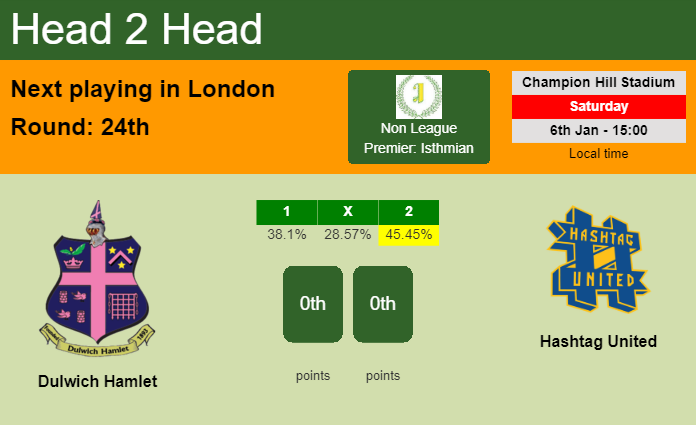 H2H, prediction of Dulwich Hamlet vs Hashtag United with odds, preview, pick, kick-off time 06-01-2024 - Non League Premier: Isthmian