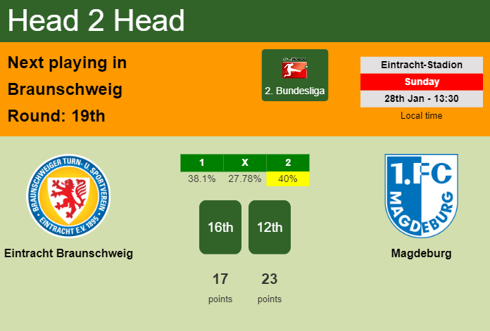 H2H, prediction of Eintracht Braunschweig vs Magdeburg with odds, preview, pick, kick-off time 28-01-2024 - 2. Bundesliga