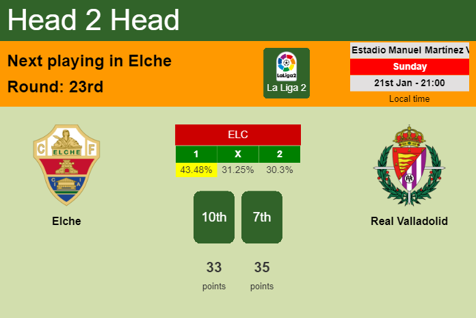 H2H, prediction of Elche vs Real Valladolid with odds, preview, pick, kick-off time 21-01-2024 - La Liga 2