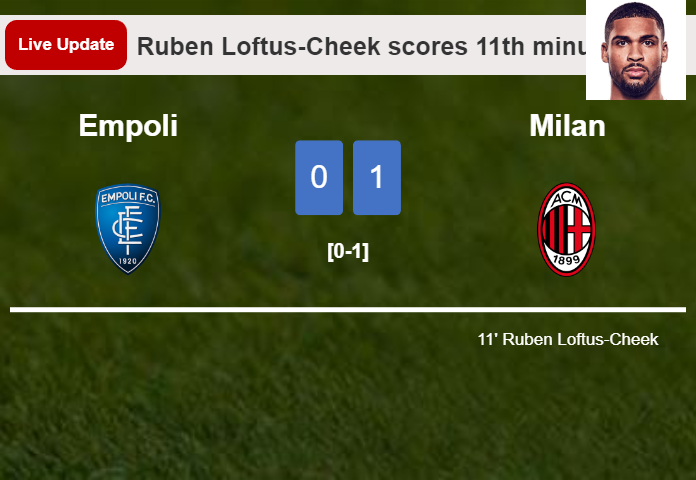 Empoli vs Milan live updates: Ruben Loftus-Cheek scores opening goal in Serie A encounter (0-1)