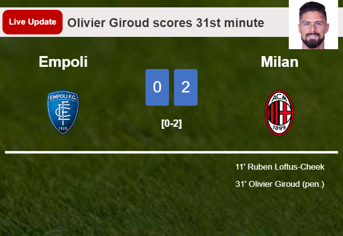 LIVE UPDATES. Milan extends the lead over Empoli with a penalty from Olivier Giroud in the 31st minute and the result is 2-0