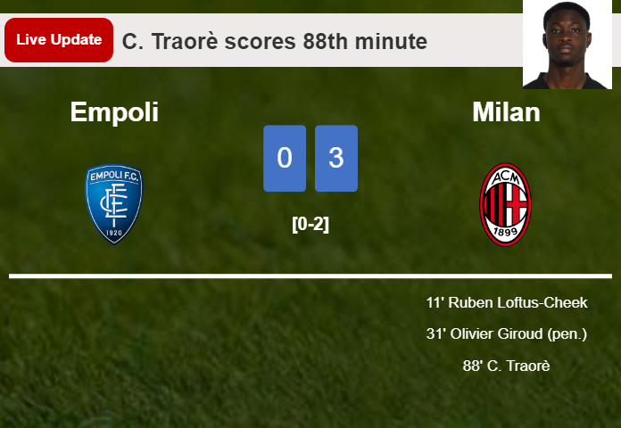 LIVE UPDATES. Milan extends the lead over Empoli with a goal from C. Traorè in the 88th minute and the result is 3-0