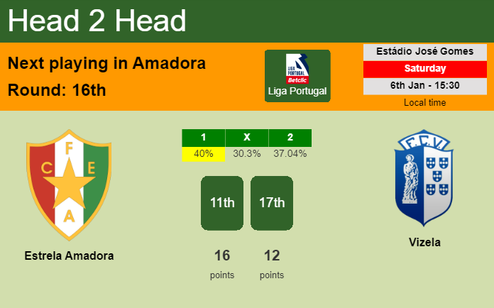 H2H, prediction of Estrela Amadora vs Vizela with odds, preview, pick, kick-off time 06-01-2024 - Liga Portugal