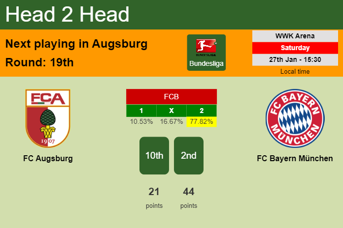 H2H, prediction of FC Augsburg vs FC Bayern München with odds, preview, pick, kick-off time 27-01-2024 - Bundesliga
