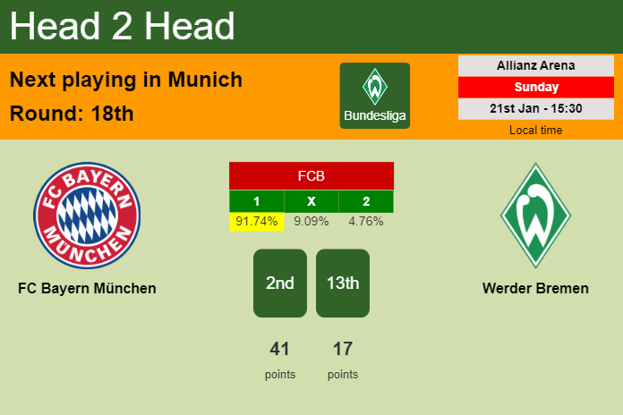 H2H, prediction of FC Bayern München vs Werder Bremen with odds, preview, pick, kick-off time 21-01-2024 - Bundesliga