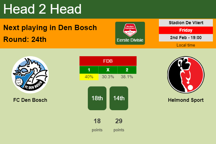H2H, prediction of FC Den Bosch vs Helmond Sport with odds, preview, pick, kick-off time 02-02-2024 - Eerste Divisie