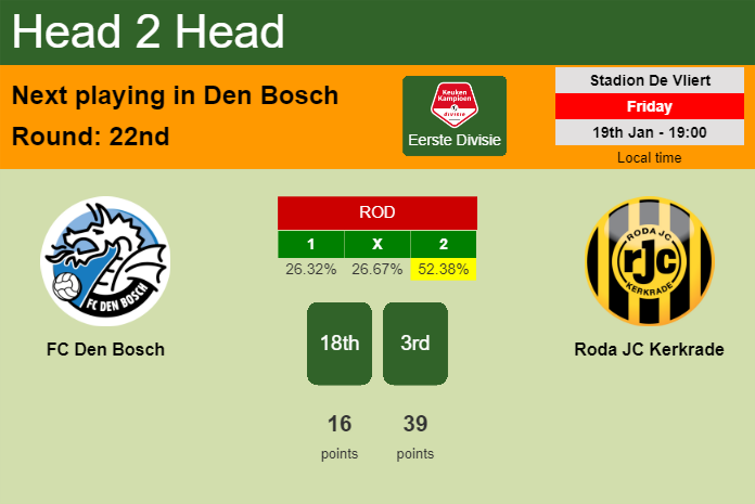 H2H, prediction of FC Den Bosch vs Roda JC Kerkrade with odds, preview, pick, kick-off time 19-01-2024 - Eerste Divisie