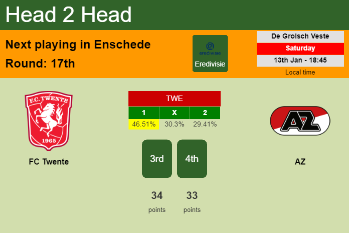 H2H, prediction of FC Twente vs AZ with odds, preview, pick, kick-off time 13-01-2024 - Eredivisie