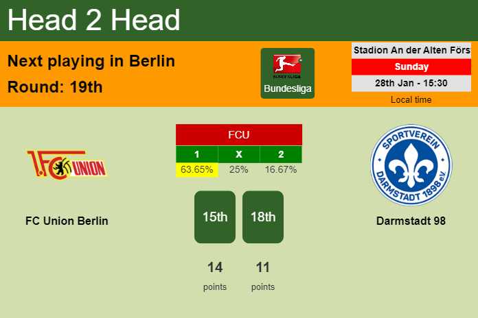 H2H, prediction of FC Union Berlin vs Darmstadt 98 with odds, preview, pick, kick-off time 28-01-2024 - Bundesliga