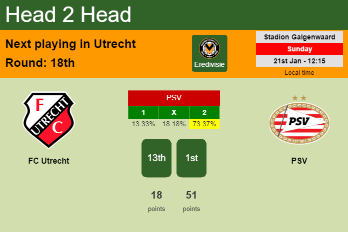 H2H, prediction of FC Utrecht vs PSV with odds, preview, pick, kick-off time 21-01-2024 - Eredivisie