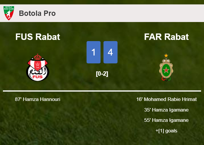 FAR Rabat prevails over FUS Rabat 4-1