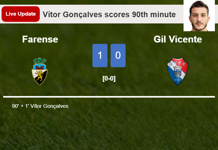 LIVE UPDATES. Farense leads Gil Vicente 1-0 after Vítor Gonçalves scored in the 90th minute