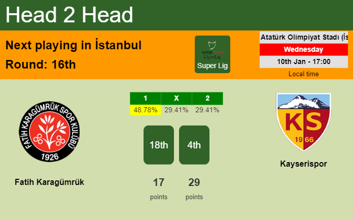 H2H, prediction of Fatih Karagümrük vs Kayserispor with odds, preview, pick, kick-off time 10-01-2024 - Super Lig