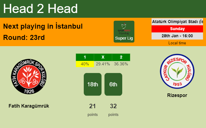 H2H, prediction of Fatih Karagümrük vs Rizespor with odds, preview, pick, kick-off time 28-01-2024 - Super Lig