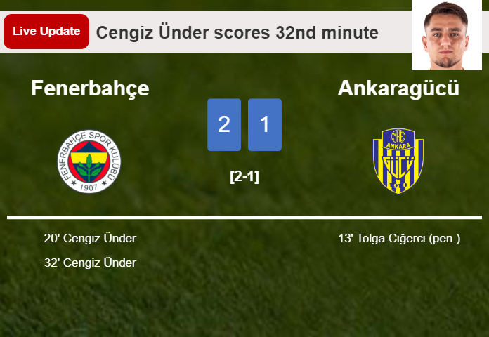 LIVE UPDATES. Fenerbahçe takes the lead over Ankaragücü with a goal from Cengiz Ünder in the 32nd minute and the result is 2-1