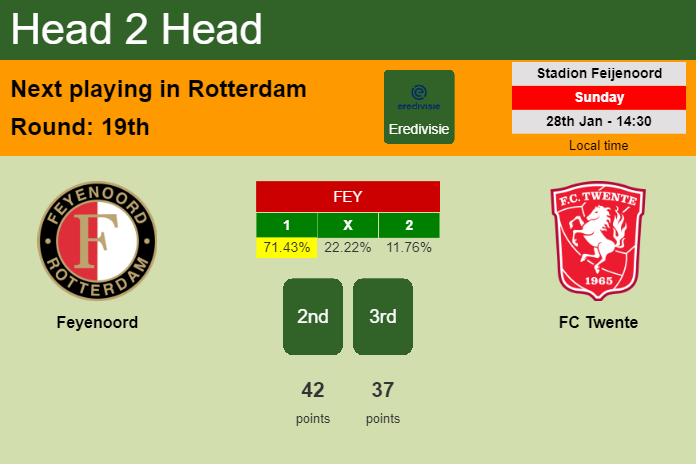 H2H, prediction of Feyenoord vs FC Twente with odds, preview, pick, kick-off time 28-01-2024 - Eredivisie