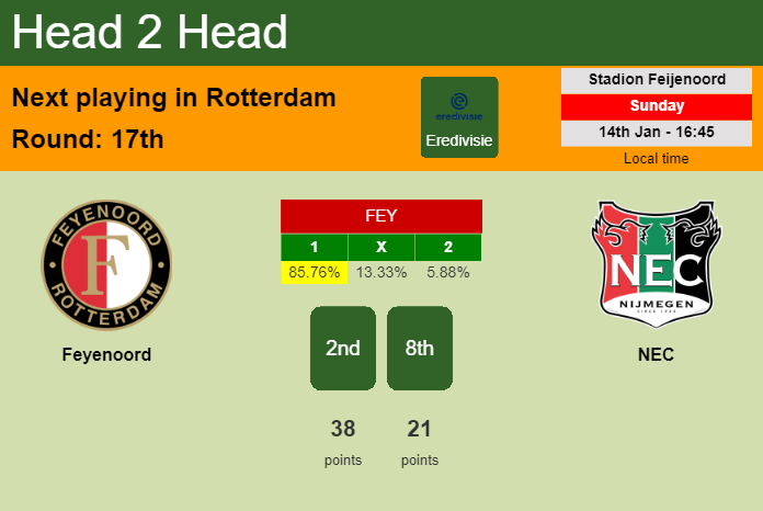 H2H, prediction of Feyenoord vs NEC with odds, preview, pick, kick-off time 14-01-2024 - Eredivisie