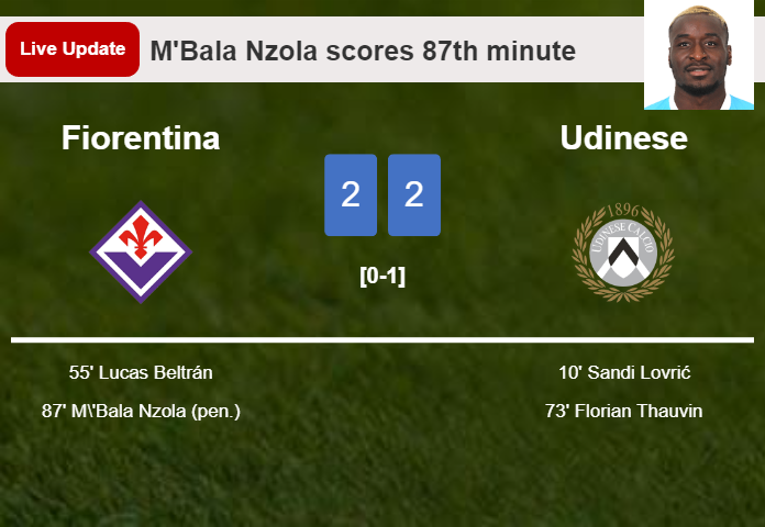 LIVE UPDATES. Fiorentina draws Udinese with a penalty from M'Bala Nzola in the 87th minute and the result is 2-2