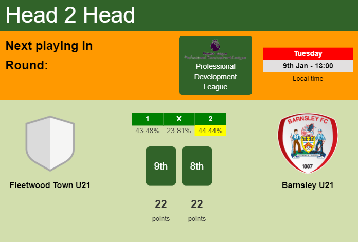 H2H, prediction of Fleetwood Town U21 vs Barnsley U21 with odds, preview, pick, kick-off time - Professional Development League