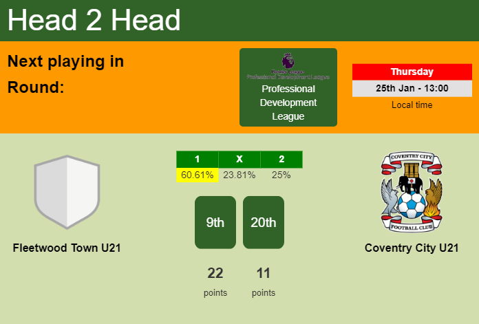 H2H, prediction of Fleetwood Town U21 vs Coventry City U21 with odds, preview, pick, kick-off time - Professional Development League