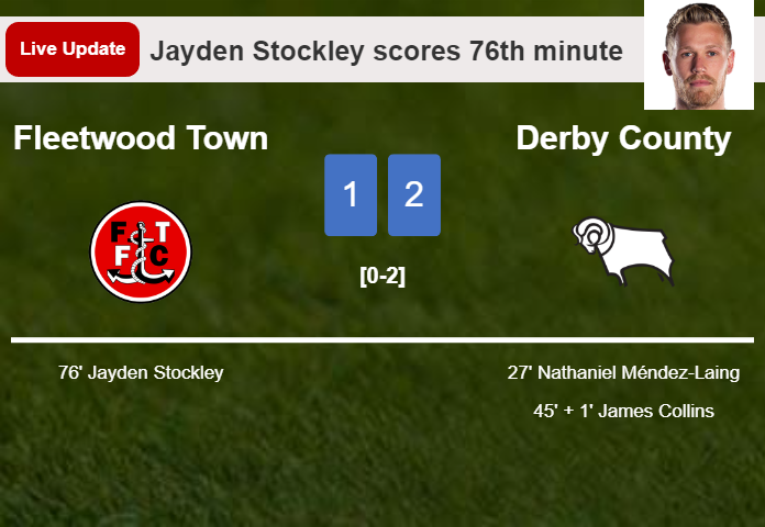 LIVE UPDATES. Fleetwood Town getting closer to Derby County with a goal from Jayden Stockley in the 76th minute and the result is 1-2