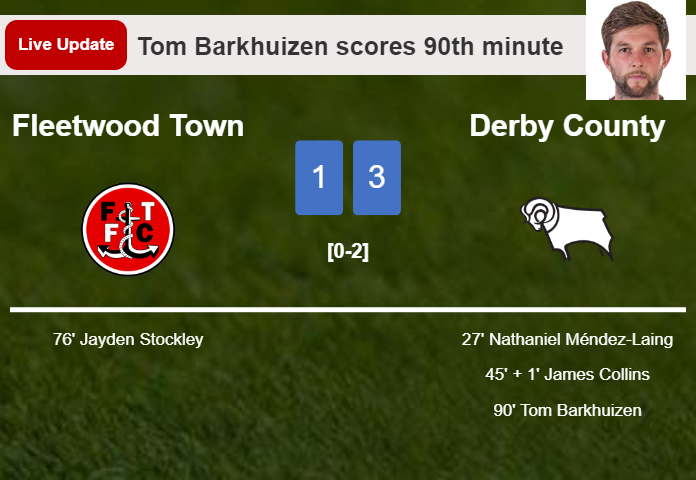 LIVE UPDATES. Derby County extends the lead over Fleetwood Town with a goal from Tom Barkhuizen in the 90th minute and the result is 3-1