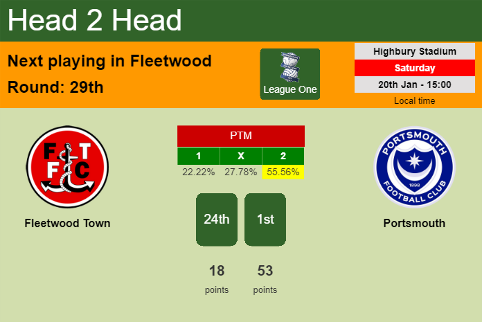 H2H, prediction of Fleetwood Town vs Portsmouth with odds, preview, pick, kick-off time 20-01-2024 - League One